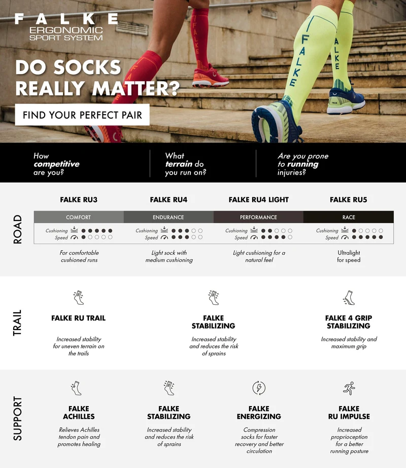 FALKE RU4 Light Performance Men Running Socks