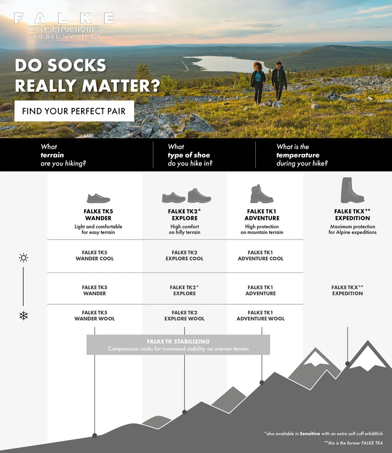 FALKE TK2 Explore Women Trekking Socks